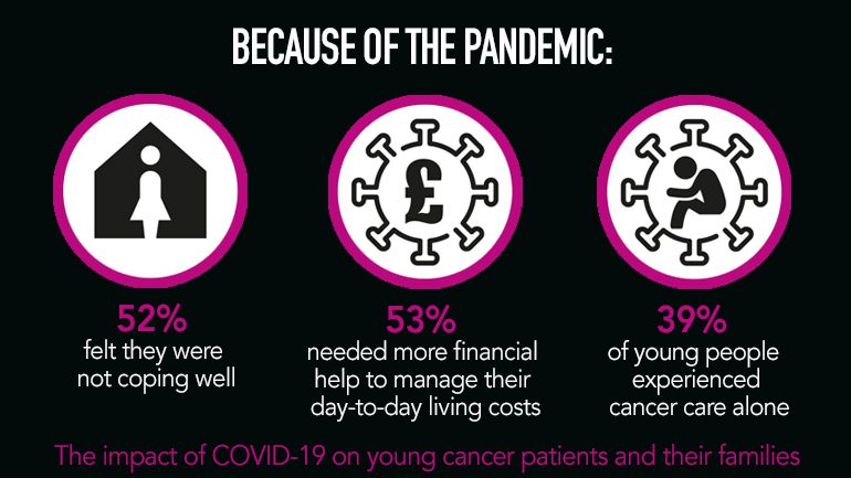 Studies highlight COVID-19 impact on cancer patients