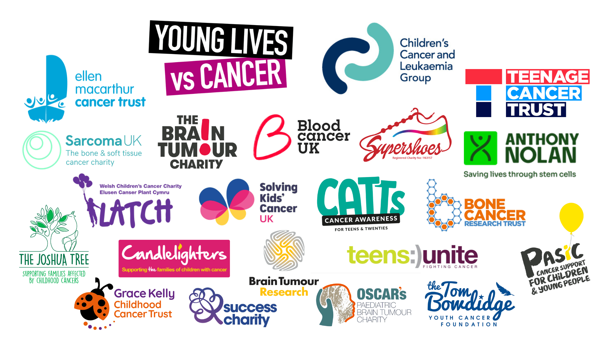 Young people with cancer and families alongside 22 national cancer ...